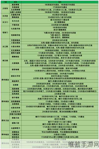 烟雨江湖深度攻略，揭秘泠月三阶出师条件与技巧