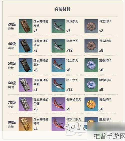 原神纪行宝匣哪把武器值得选？全面解析助你精准决策