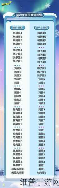 蛋仔派对2023段位等级全攻略及详细排序一览