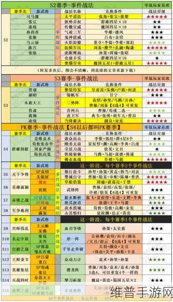 三国志战略版最强战法伪书相间，全面攻略解析