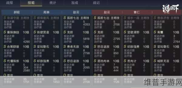 鸿图之下S2赛季爆头队阵容搭配全攻略