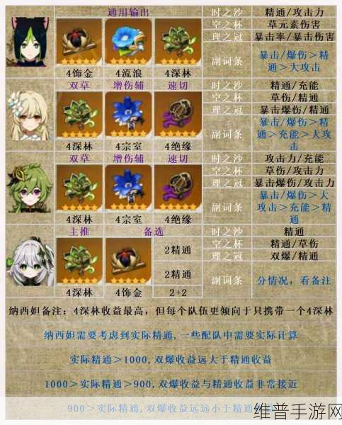 原神草神纳西妲圣遗物搭配全面深度解析指南