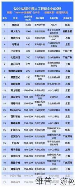 思必驰入选2024胡润中国人工智能企业50强，手游公司的新机遇与挑战