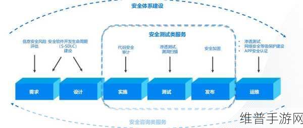 Testin云测助力手游公司,iOS新系统真机测试服务全解析