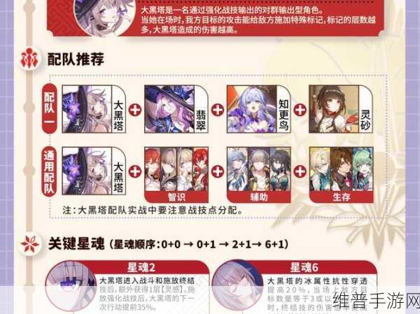 世界弹射物语,星猫暗面包配队深度攻略