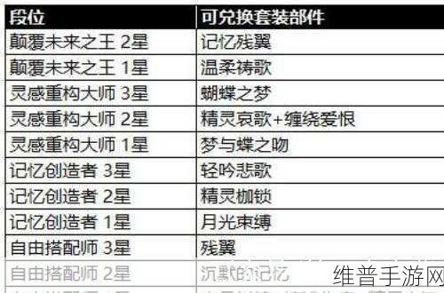 闪耀暖暖竞技场主题顺序全解析,刷新风格属性一览