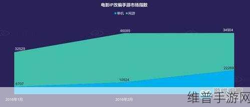百度投资极越30亿传闻背后的手游市场观察与攻略