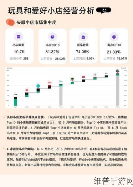TikTok带货攻略在手游领域的长线经营之道