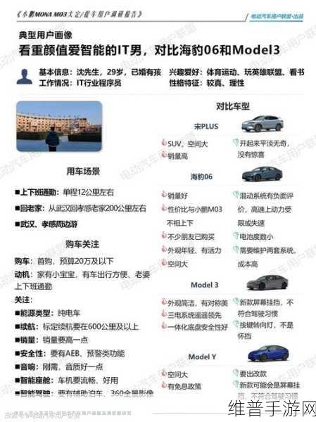 跨界联动新风尚，小鹏MONA M03热销背后的手游攻略启示
