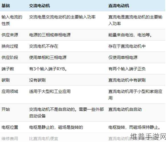 探索手游世界，交流电基本原理与直流电差异的深度解析