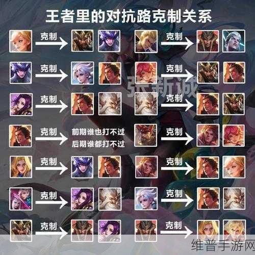 王者荣耀老夫子克制策略全解析