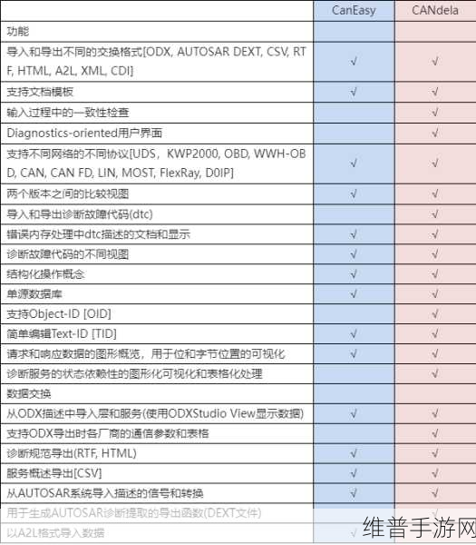 博世手游技术革新，受邀参与虹科CAN XL国际研讨会深度解析