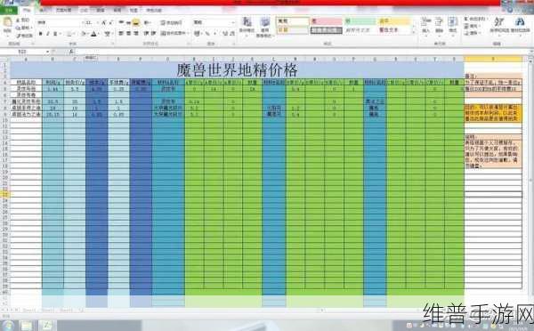 魔兽世界怀旧服赚钱秘籍，各职业财富积累攻略