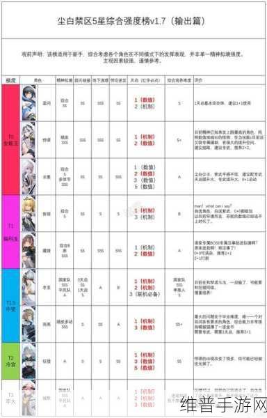 尘白禁区武器强度榜深度解析与详细攻略分享