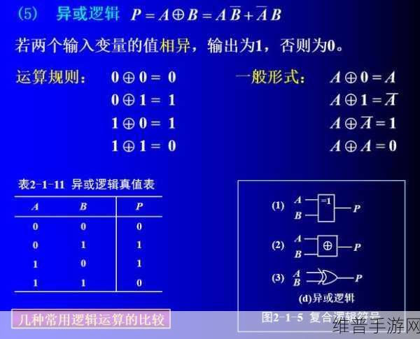 逻辑异或在手游策略与算法中的应用深度解析