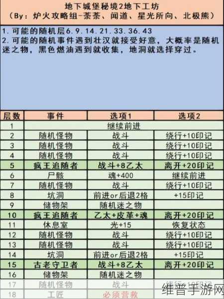 地下城堡3魂之诗，奥术监牢爬塔阵容深度解析与推荐