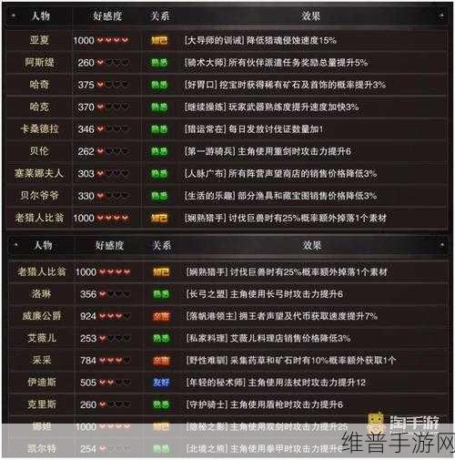 猎魂觉醒双剑属性选择与猎魂搭配攻略