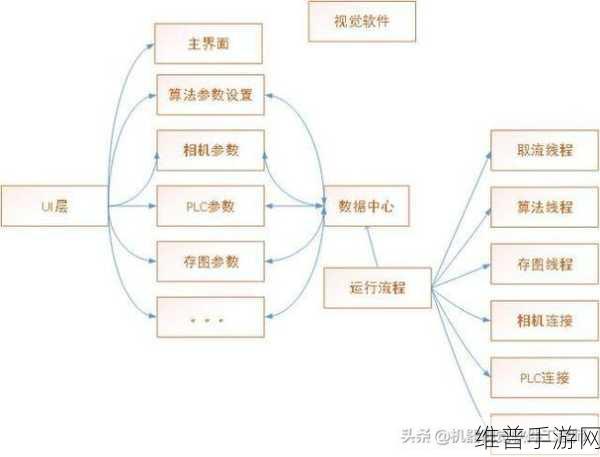 手游数据攻略，揭秘上位机通信协议与嵌入式上位机设计流程