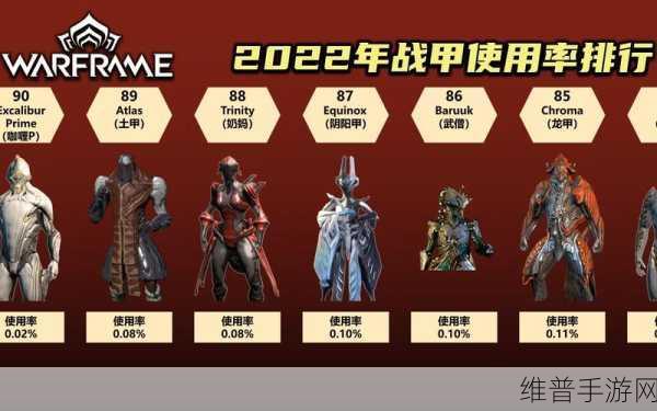 Warframe星际战甲卓越者改动全览及各类型卓越者技能深度解析