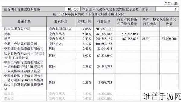 歌尔股份分拆子公司歌尔微港股上市，手游产业迎来新机遇？