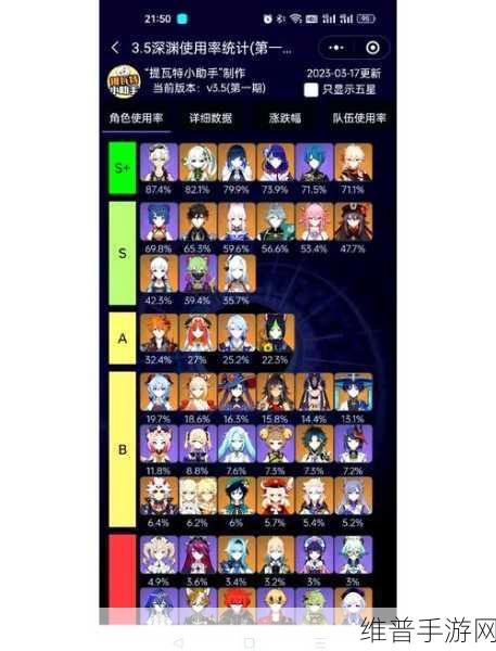 崩坏3融核装深红深渊阵容搭配全攻略