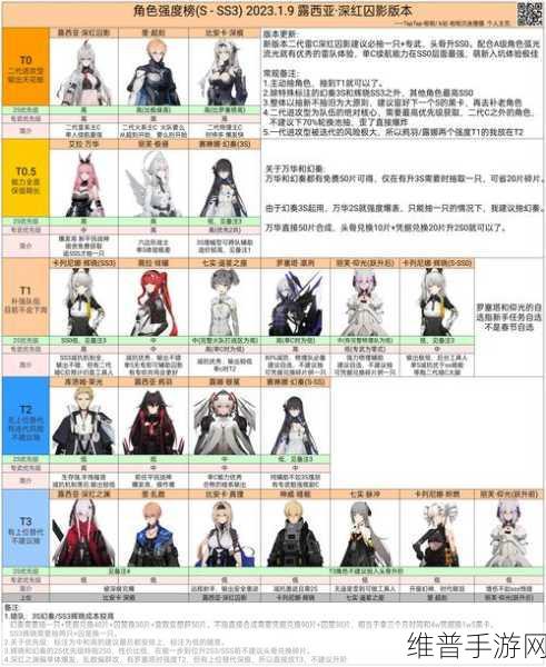 战双帕弥什角色战斗力解析，影响战斗力的关键因素