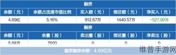 连信数字A轮融资破亿，华德诚志重科领投下的手游新纪元