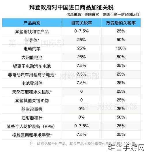 美方宣布对华301关税复审结果，中方严正反对，手游公司如何应对全球贸易变动