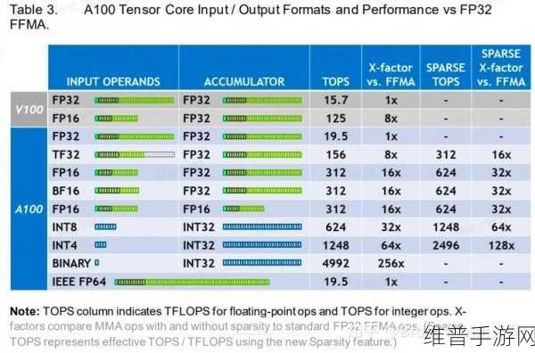 手游性能优化，揭秘需要多少NVIDIA CUDA Cores？