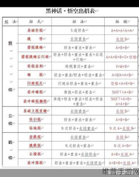 黑神话悟空珍玩三清令获取全攻略