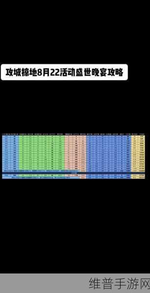 攻城掠地手游攻略,巡游夜市金币花费详解