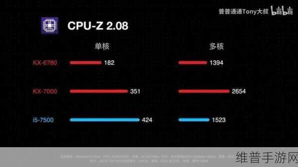 兆芯开先KX-7000处理器，2024年度技术创新奖得主引领手游新纪元