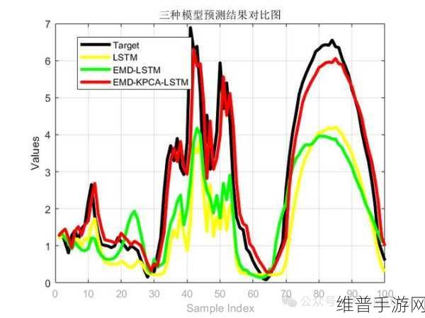 LSTM神经网络，解锁手游攻略数据预测的新篇章