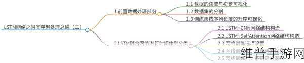 LSTM神经网络,解锁手游攻略数据预测的新篇章