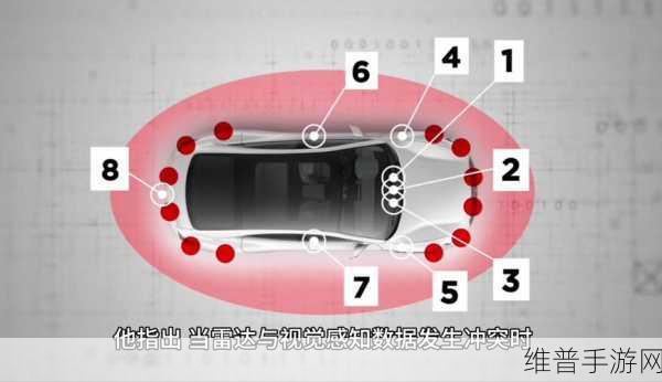 马斯克挑战激光雷达去留争议，手游公司如何应对现实阻碍？
