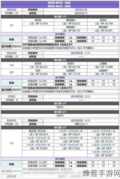 命运-冠位指定FGO周回本深度攻略解析