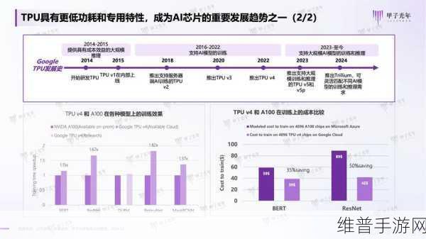 美光科技预测AI需求激增，2025年EUV DRAM投产对手游行业影响深远