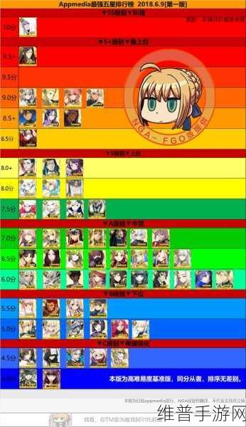 命运-冠位指定FGO，深度解析周回本刷取价值及策略