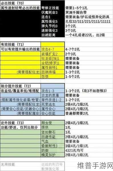 怪物猎人:崛起轻弩属性弹速射配装深度解析与推荐