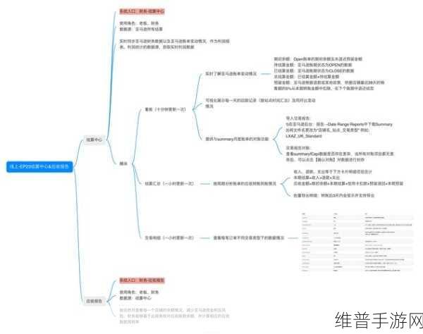 亚马逊三季度云计算业务营收新高，手游公司如何利用AWS优化攻略数据