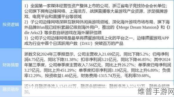 树莓派公司伦敦证交所IPO，筹集4000万资金，手游领域新机遇？