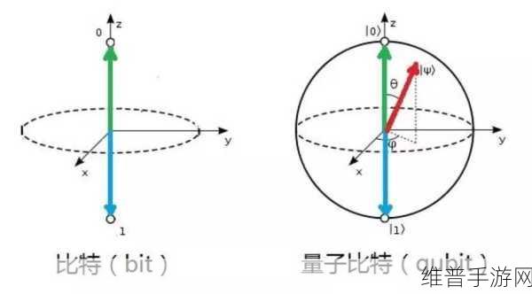 量子特攻深度攻略，揭秘量子魔方的所有技能