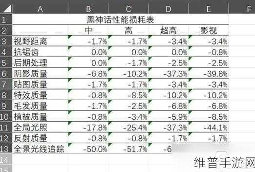 黑神话，悟空手游帧数优化全攻略