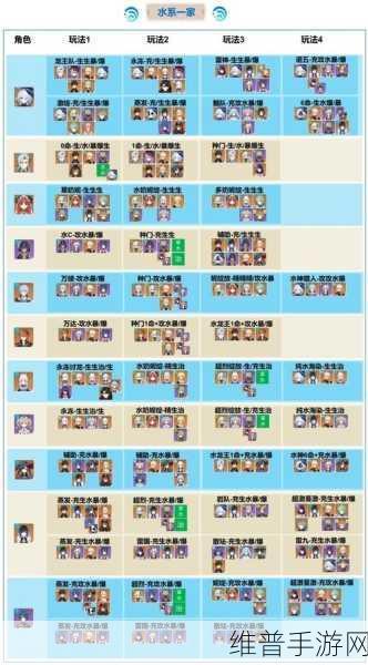 原神提纳里绽放流配队攻略与资源管理技巧及价值最大化策略