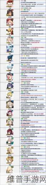 绯石之心T0角色强度排行榜深度解析与攻略指南