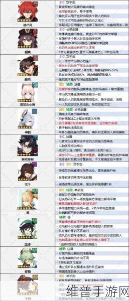 绯石之心T0角色强度排行榜深度解析与攻略指南