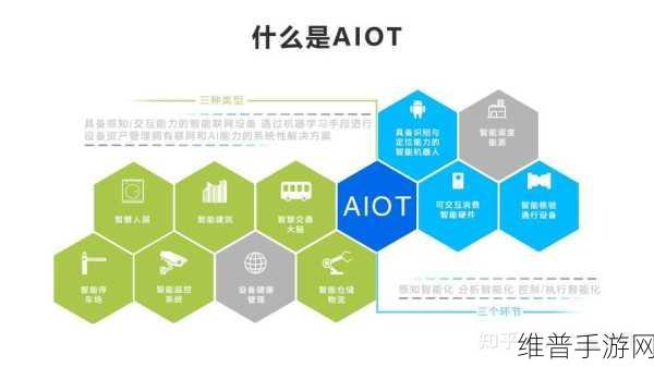 格力造芯助力手游产业革新，MCU、AIoT SoC、SiC全布局下的新机遇