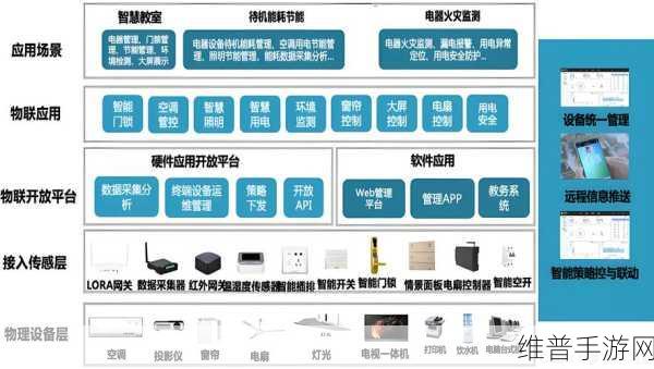格力造芯助力手游产业革新，MCU、AIoT SoC、SiC全布局下的新机遇