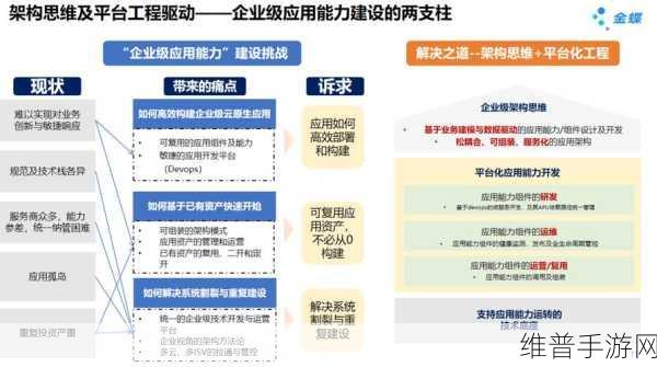 CIO如何走向手游巅峰，解锁并释放内在的CEO潜力
