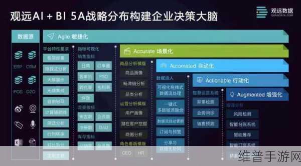 CIO如何走向手游巅峰，解锁并释放内在的CEO潜力